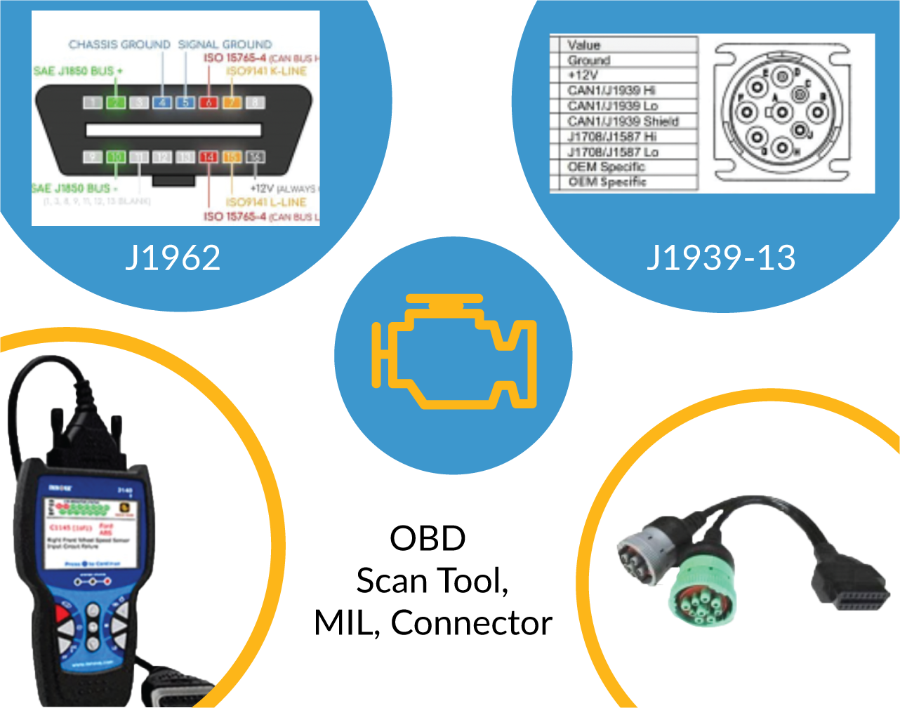 On-board Diagnostics (OBD) For Heavy-Duty Diesel Engines, Hybrids, And ...